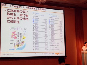 地域愛と行きたい観光地の関係