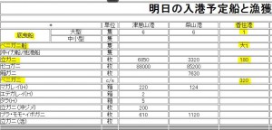 2013年11月11日の漁獲報告