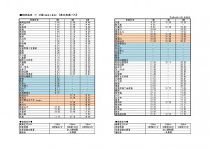 城崎温泉大阪定期バス