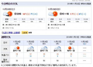 3連休の天気予報