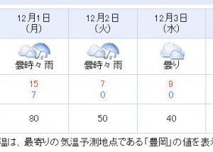 気温の急激な変化