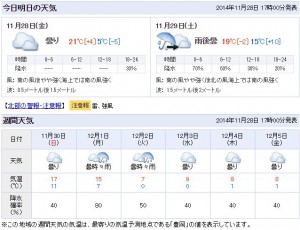 12月の但馬週間天気予報