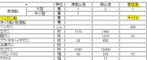 12月某日の漁獲日報