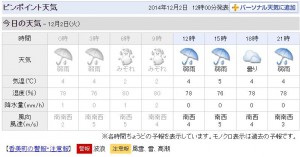 香美町1202天気予報