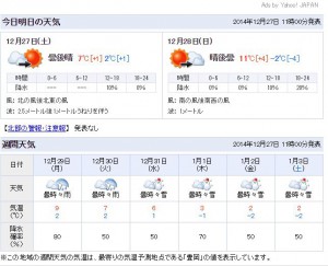 週間天気予報