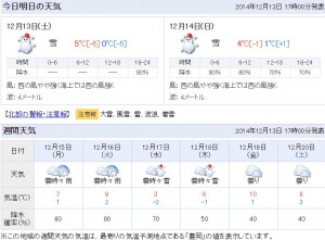 週間天気予報