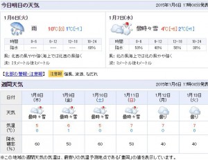 週間天気予報