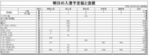 但馬3月の漁獲