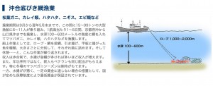 底引き網漁
