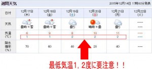 冬の週間天気予報