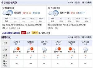 天気予報