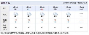 年始のお天気