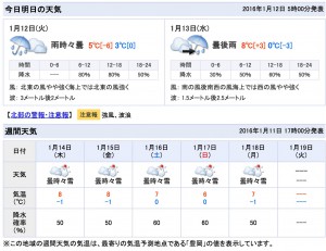 週間天気予報