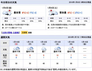 週間天気予報