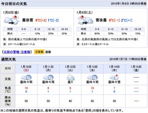 週間天気予報