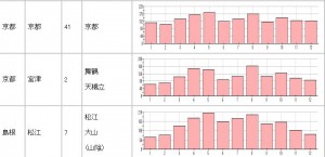 日照時間