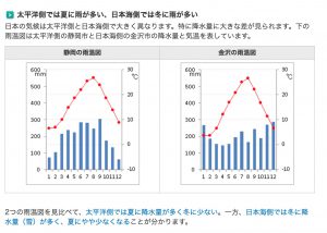 降雨量