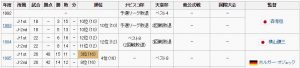 浦和レッズ当初の順位