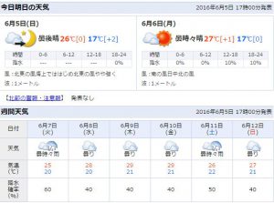 ６月のお天気