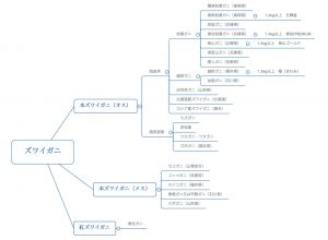 ブランドガニ一覧