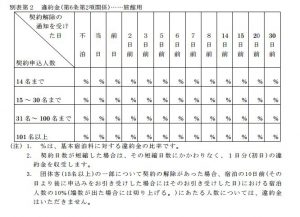 旅館のキャンセル料フォーム