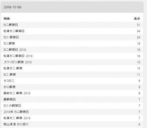 1106検索ワード