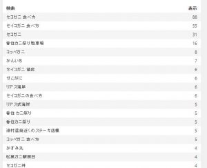 1112検索ワード