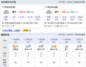 週間天気予報
