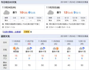 週間天気予報