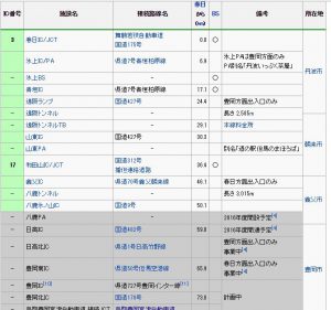 北近畿豊岡自動車道の予定表