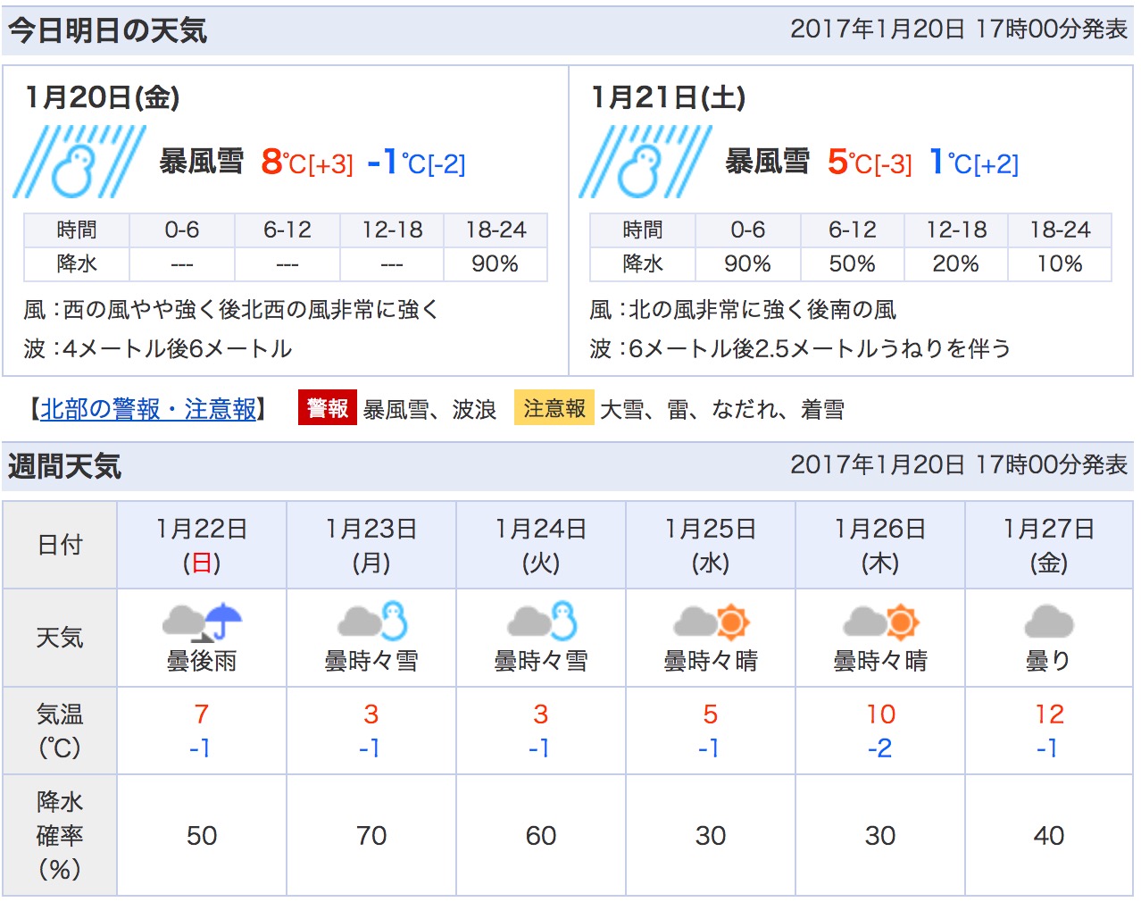 予報 ヶ月 1 天気 鳥取