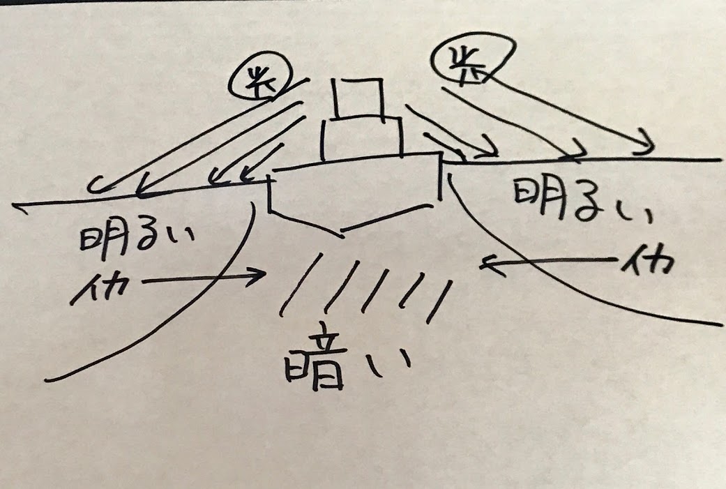 イカ釣りは何故夜に行うのか イカは集魚灯の光に集まるのではなく暗い場所に逃げ込んでくる 香住佐津温泉 民宿 美味し宿かどや公式ブログ