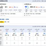 この週末、但馬地方に雪マークが出ていますが・・・