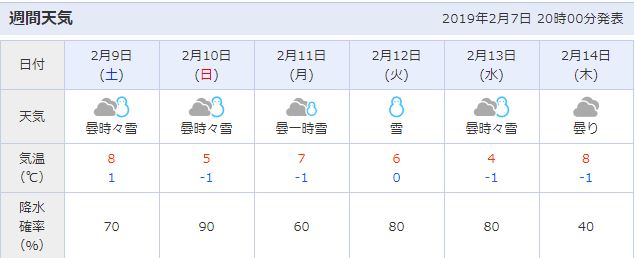 昨日は暖かかったですが 今日から一気に冷え込みます 気になる3連休のお天気は 香住 佐津温泉 民宿かどや 公式ブログ