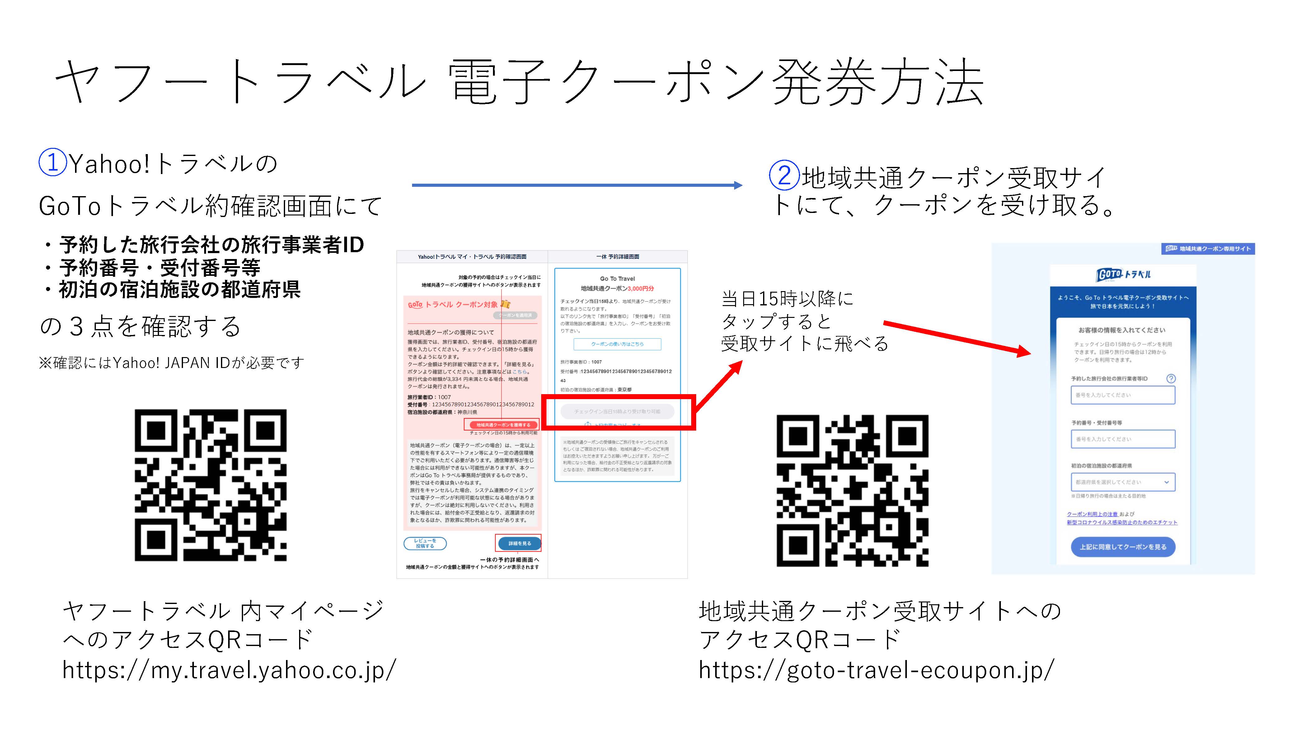 ヤフートラベル にて地域共通クーポンを電子クーポンにてお受け取りの