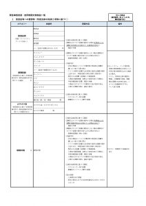 緊急事態宣言時の飲食店への要請・命令
