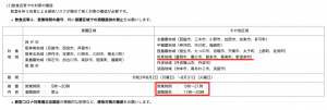 兵庫県「まん延防止措置」