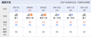 兵庫県北部の週間天気予報