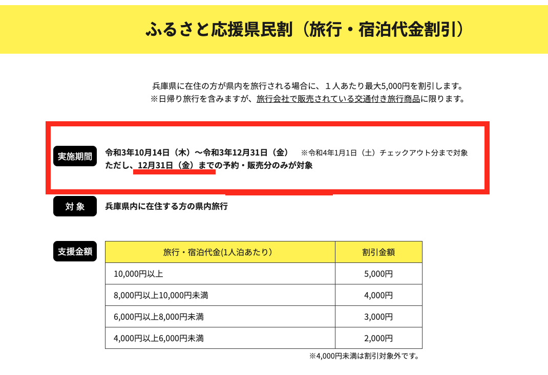 兵庫県民割の期限について