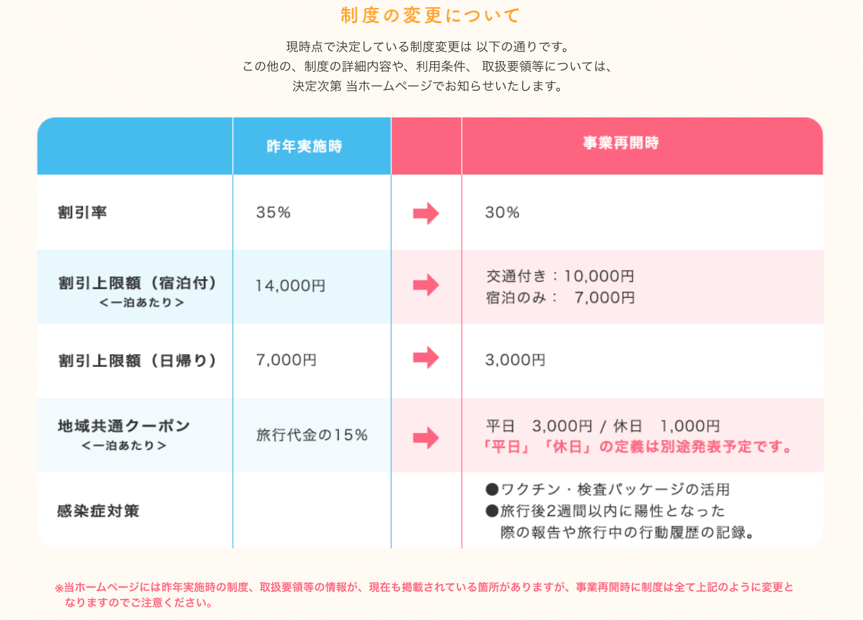 GoToトラベル再開時の変更事項