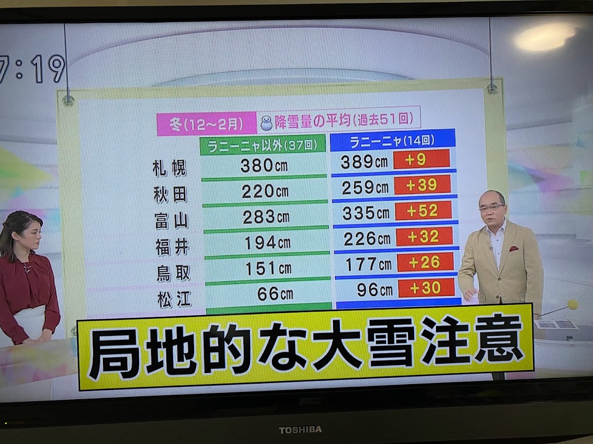 ラニャーニャの年、日本海側は大雪となる