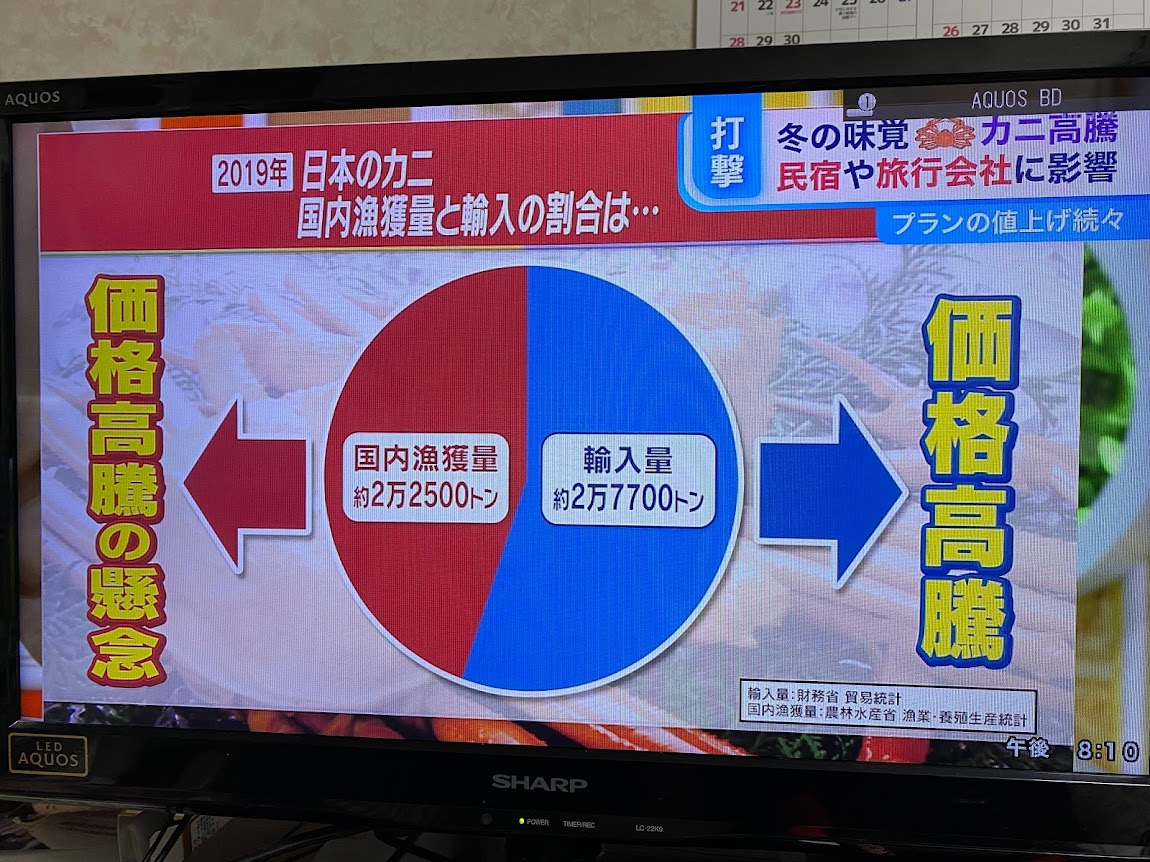 ズワイガニ国内流通量の違い