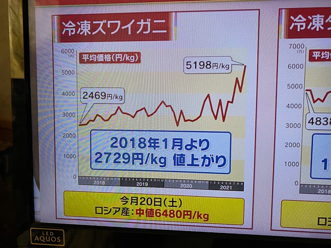 冷凍ズワイガニ高騰