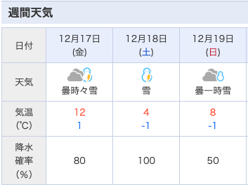 最低気温がマイナス