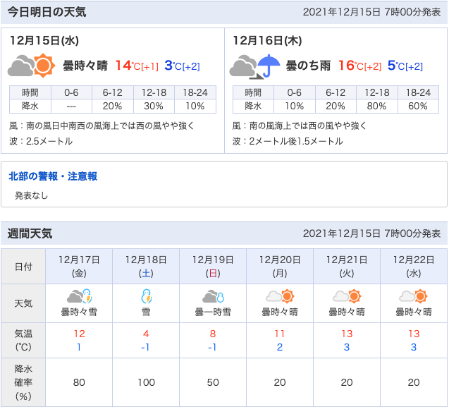 週間天気予報で週末に雪マークが