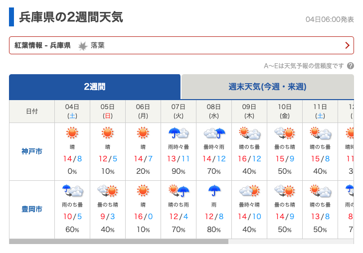 兵庫県の2週間天気