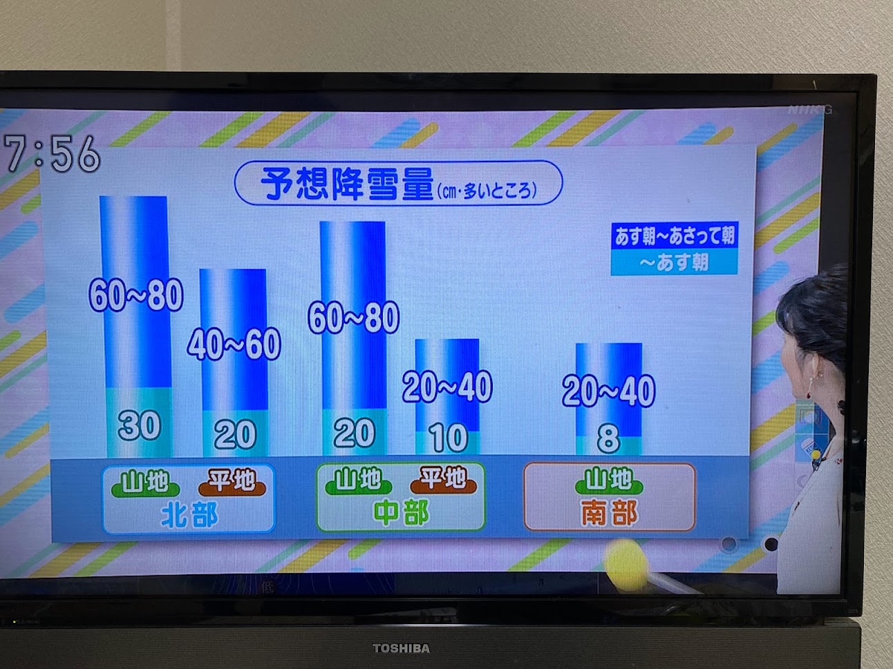 昨日のNHKお天気ニュースより