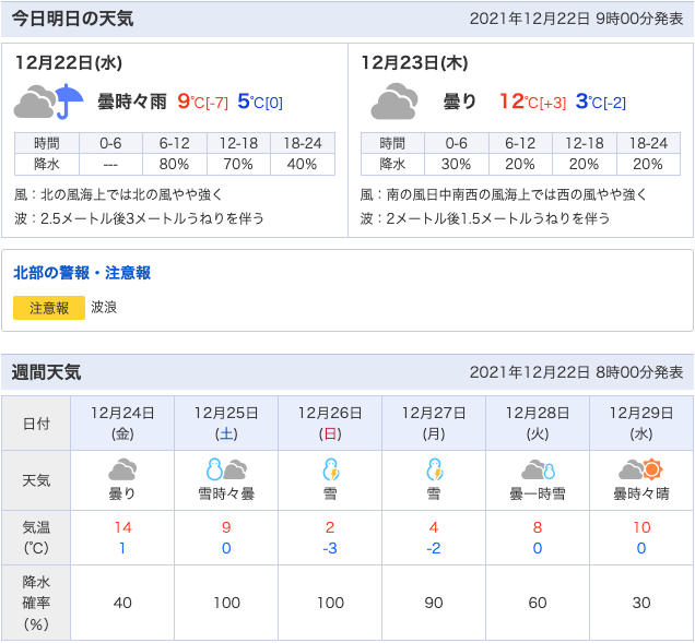 兵庫県北部の週間天気予報