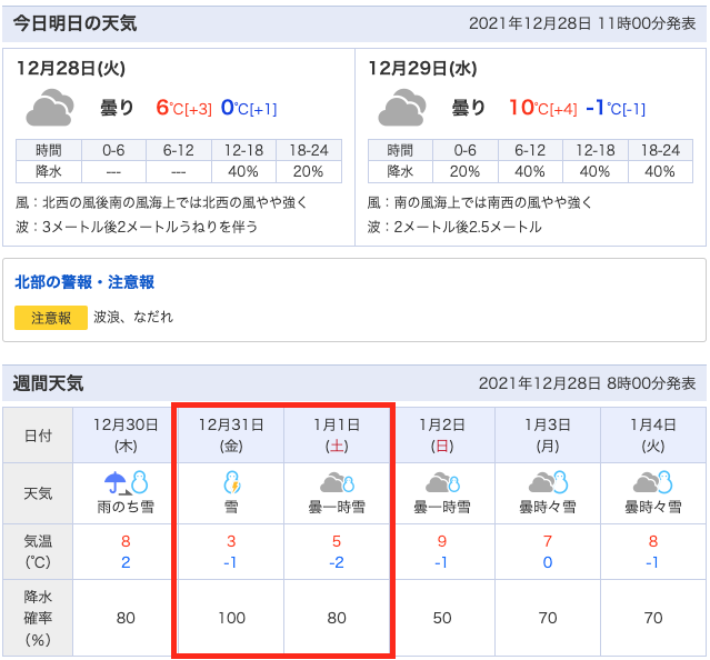 次の大雪予報は12月31日