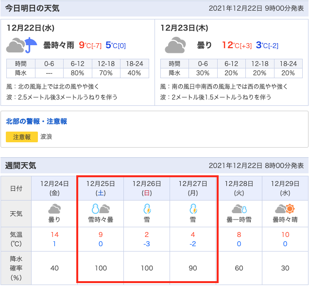 最低気温が氷点下